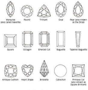 Classic Shapes and Cuts of Gemstones